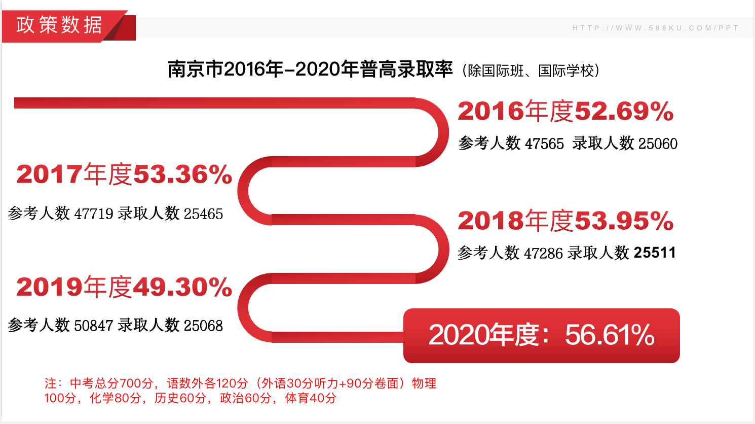 南京市近三年中考分數線(xiàn)，江蘇藝之行畫(huà)室附圖3